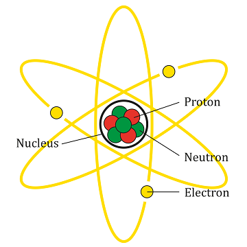 Tổng hợp 82 hình về mô hình nguyên tử bo  NEC