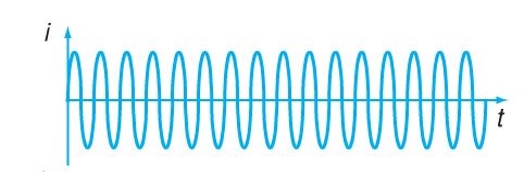 Đồ thị sóng sóng mang- sóng điện từ