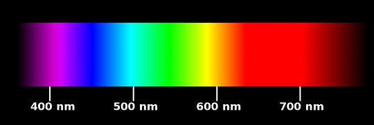 quang phổ liên tục